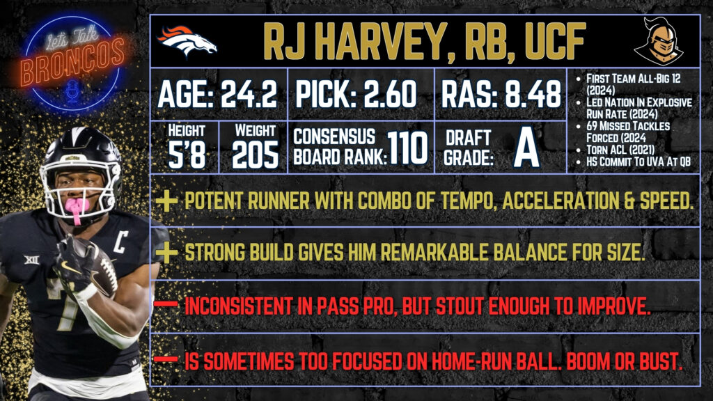 R.J. Harvey Denver Broncos Draft Grade Card