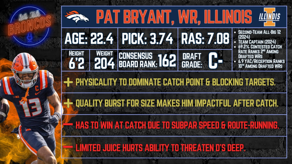 Pat Bryant Denver Broncos Draft Grade Card