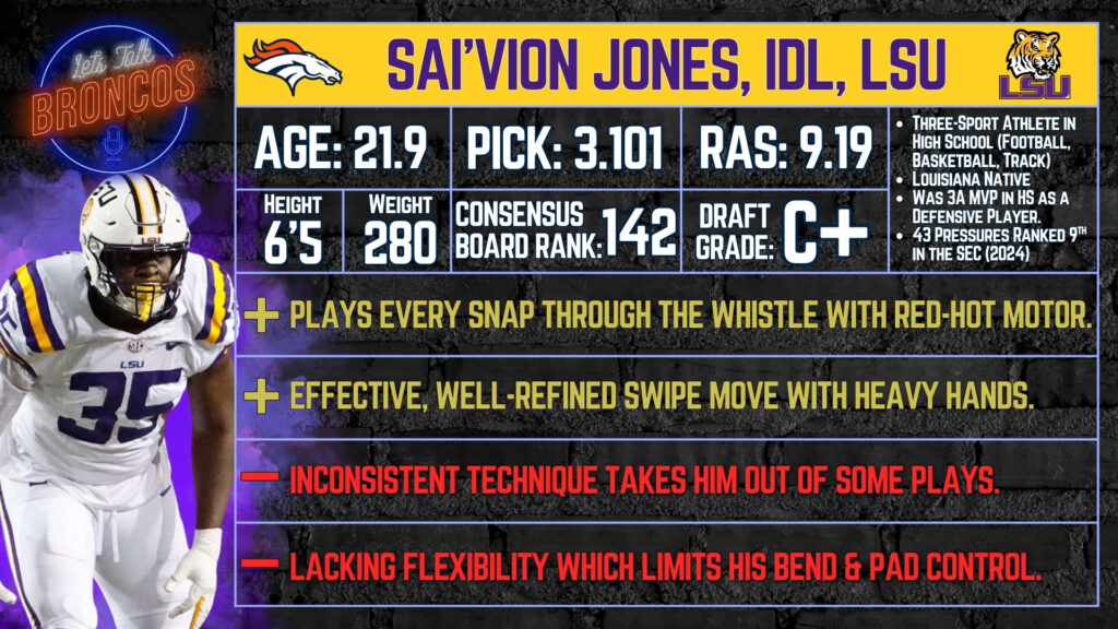 Sai'vion Jones Denver Broncos Draft Grade Card