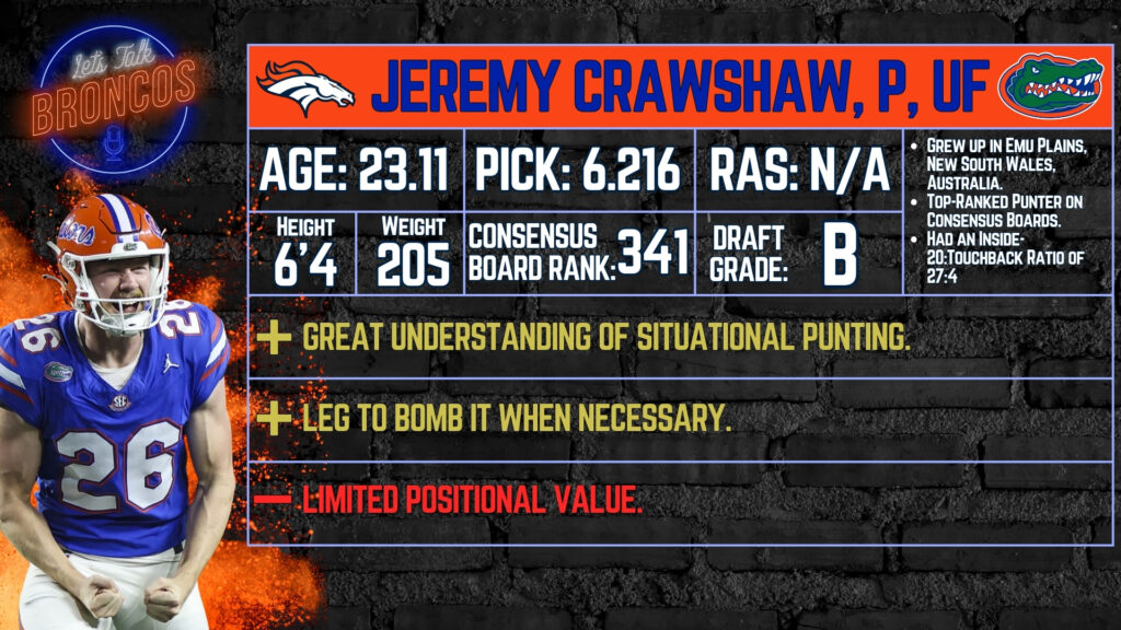 Jeremy Crawshaw Denver Broncos Draft Grade Card