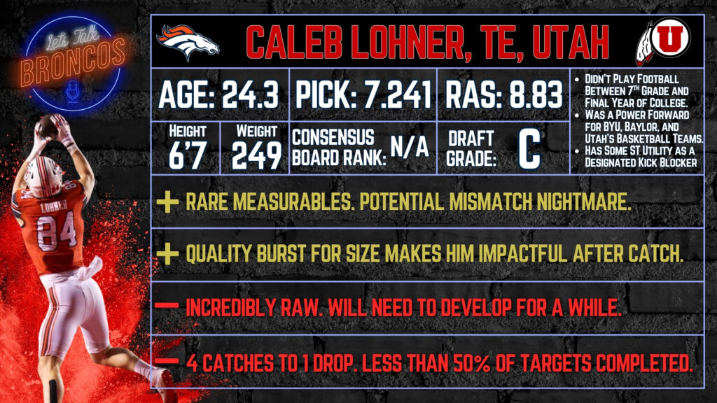 Caleb Lohner Denver Broncos Draft Grade Card