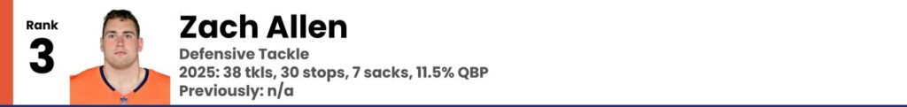 Zach Allen 2026 Offseason Broncos Power Rankings