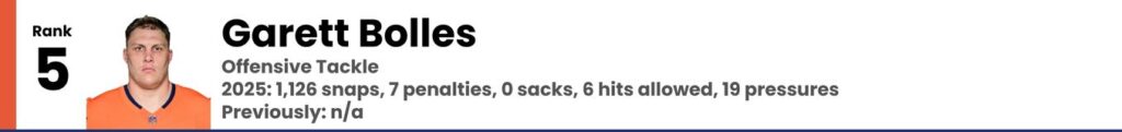 Garett Bolles 2026 Offseason Broncos Power Rankings