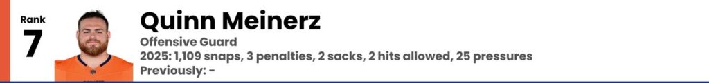 Quinn Meinerz 2026 Offseason Broncos Power Rankings